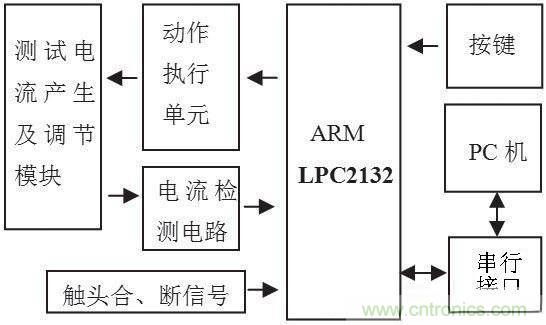 图1 漏电保护器测试系统框图