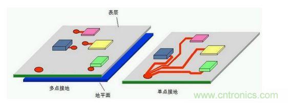 电路的地线连接到地平面