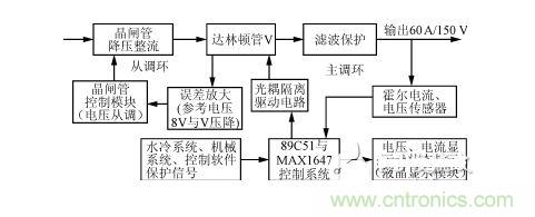 整机电路框图