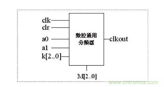 通用分频器原理图