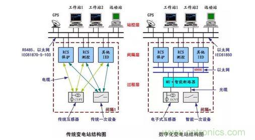 数字化带来新的机遇