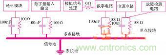 解析处理高频逆变电源的内外干扰问题