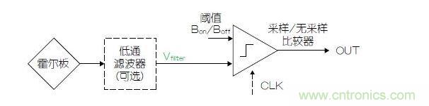 简化的霍尔开关信号路径