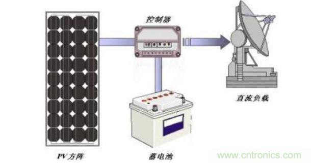 直流负载光伏系统