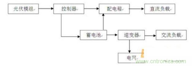 光伏发电系统原理方框图