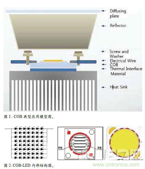 LED在COB封装中失效的原因