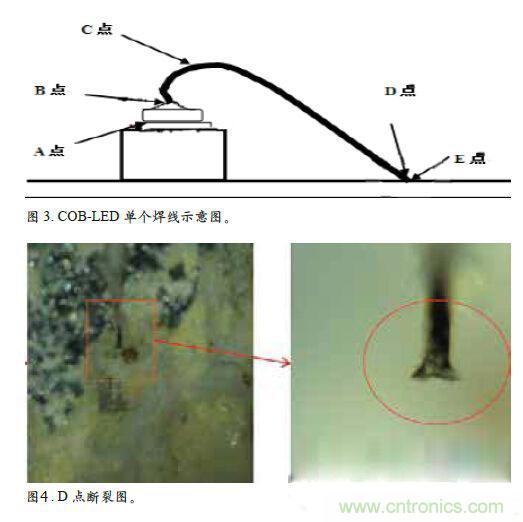 LED在COB封装中失效的原因