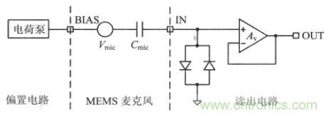 详解电容式MEMS麦克风读出电路