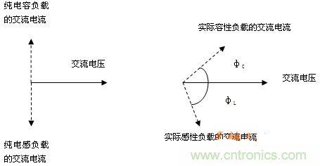 功率因数还分正负,没听说过?