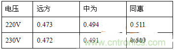功率因数还分正负,没听说过?