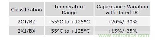 数值具有典型性，会随温度和精度而改变