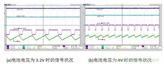 充电状态不同电池电压的SW状态