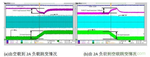 放电状态负载跳变时对输出电压的影响。