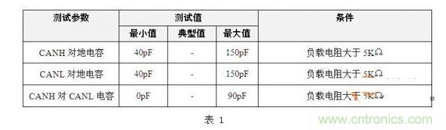 GMW3122输入电容标准