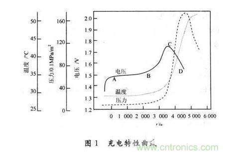 无人机应急电源的充电特性