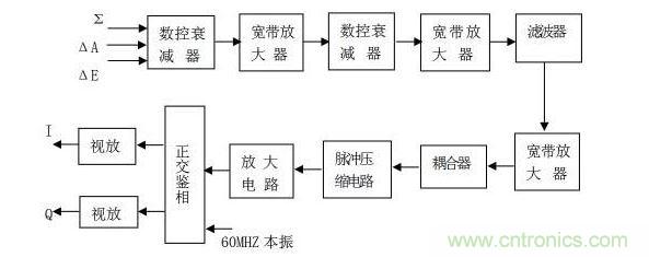 中频接收机反射通道组成原理框