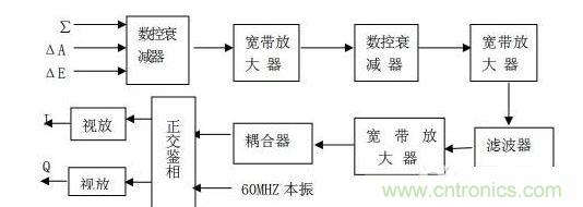 中频接收机应答通道组成原理框
