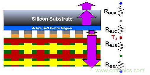 氮化镓器件的散热效率。