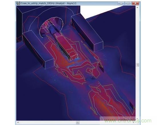 在10GHz频率点经过优化了的转接段的表面电流注释