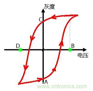 小众也疯狂！电子墨水瓶袭击市场