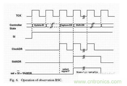 监视BSC(OBSC)
