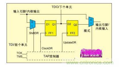 ILS单元