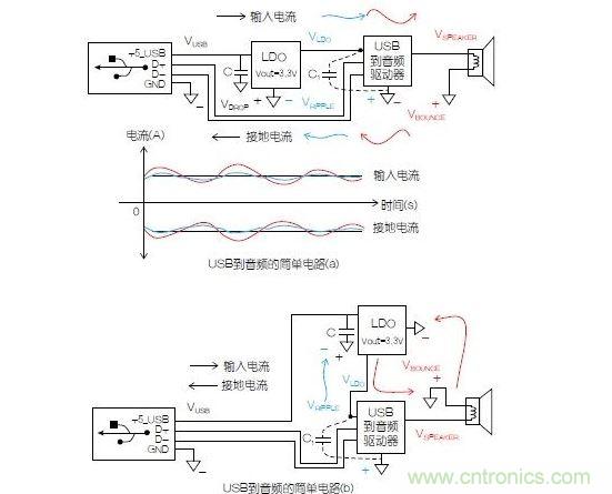 一个简单的电路表明电源电路会引起反弹，而且会返回电源