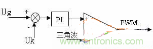 如何从硬件入手提升逆变电源的可靠性和效率?