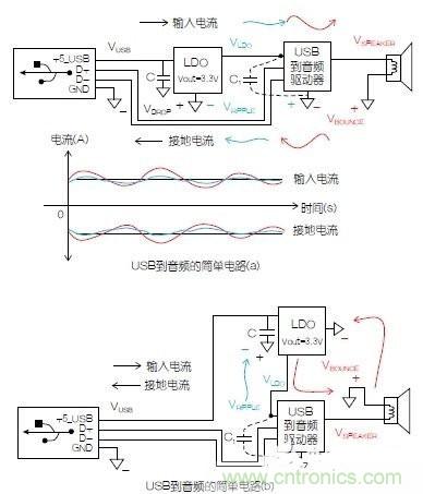 浅析电路接地及供电模块原理