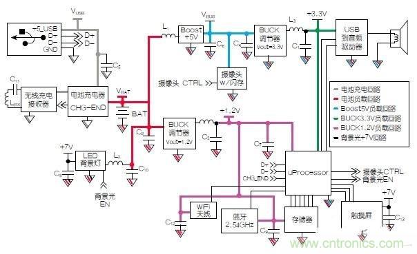 浅析电路接地及供电模块原理