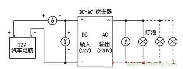 自制免绕制基于MOS管的逆变电源