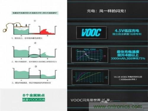 盘点7大快速充电技术,哪个能10分钟充满50%?