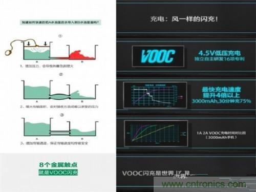 盘点7大快速充电技术，哪个能10分钟充满50%?