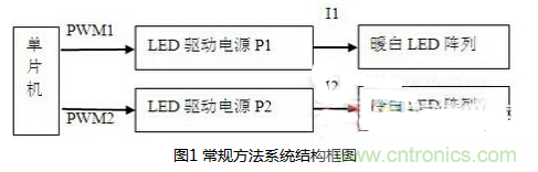 LED调节色温方法详解