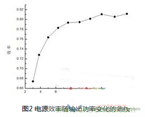 LED调节色温方法详解