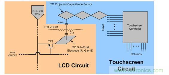 LCD与触控面板电路图