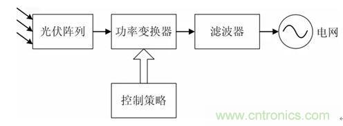 曾被忽视已久的新能源杀手终曝光