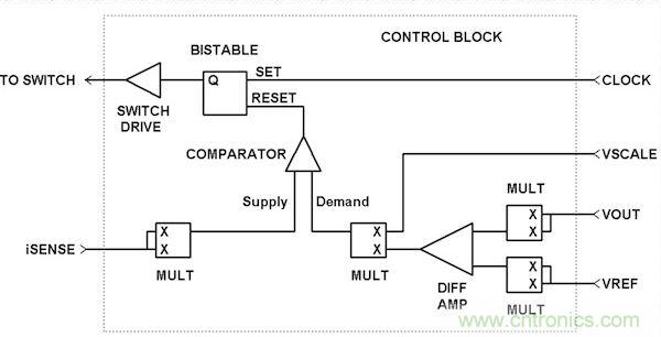 名家解析：适合电源分配网络应用的PEB