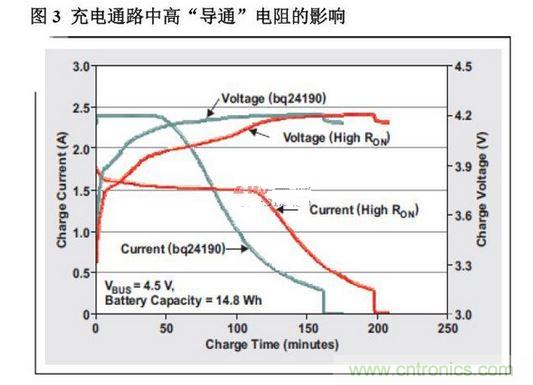 提高系统性能设计考虑