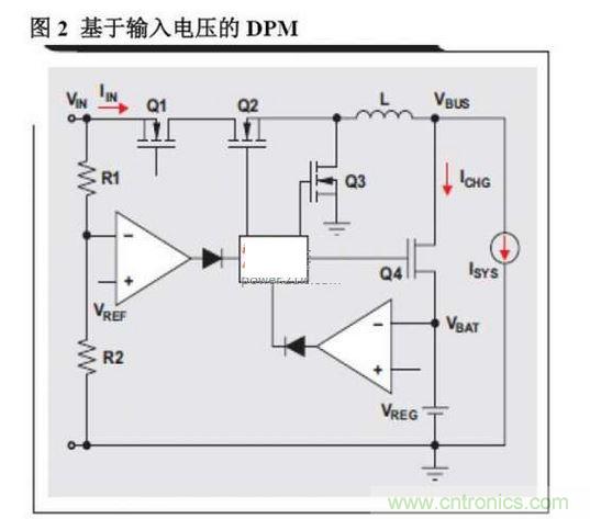 基于输入电压的DPM