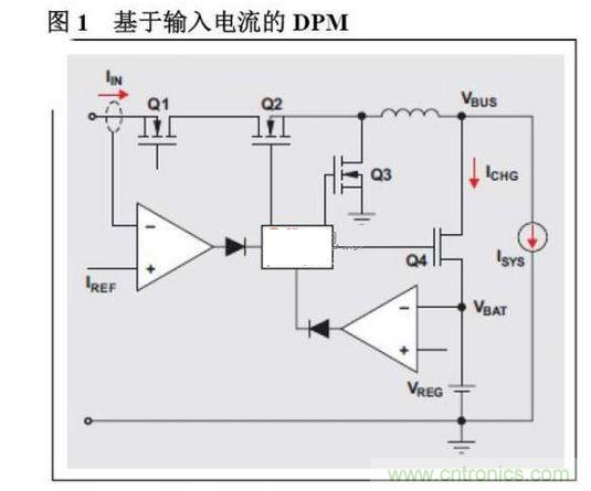 基于输入电流的DPM