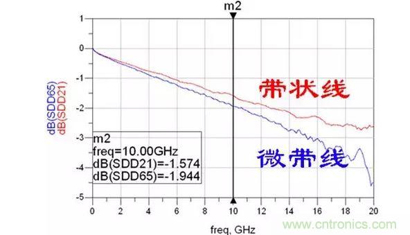 数据