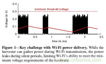 用WiFi路由器给物联网设备“充点电”！