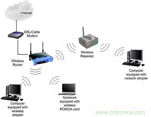 无线路由器,2.4G和5G选哪个?-RF\/微波-电子元