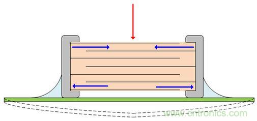 PCB精讲:陶瓷电容器中的颤噪