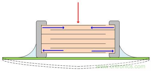 PCB精讲：陶瓷电容器中的颤噪