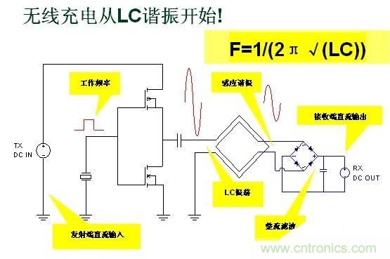 深度剖析无线充电系统设计