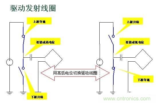 深度剖析无线充电系统设计