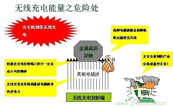 深度剖析无线充电系统设计