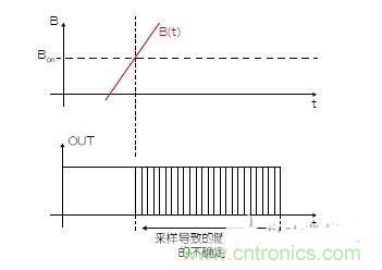霍尔传感器设计攻略